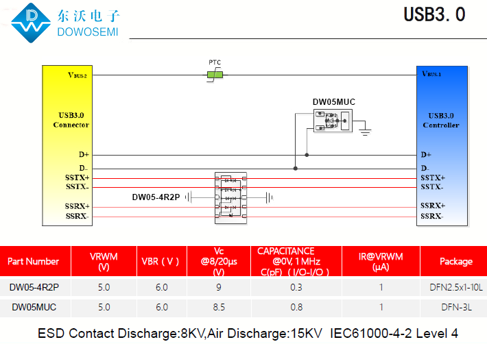 USB3.0接口靜電浪涌保護(hù)，為PC安全護(hù)航.png