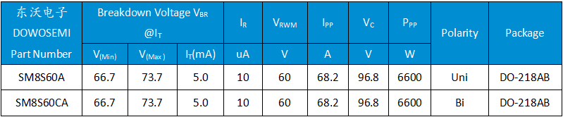 SM8S60A SM8S60CA.png