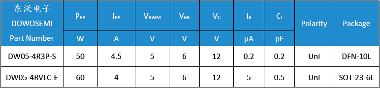 DW05-4R3P-S、DW05-4RVLC-E.png