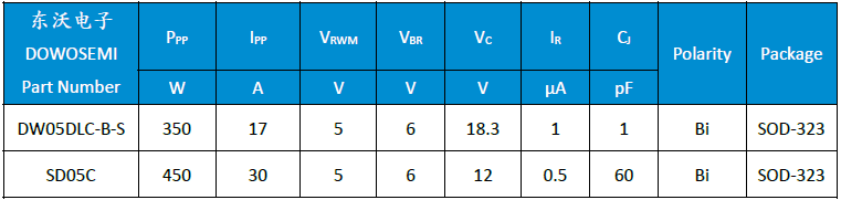 SD05C、DW05DLC-B-S.png