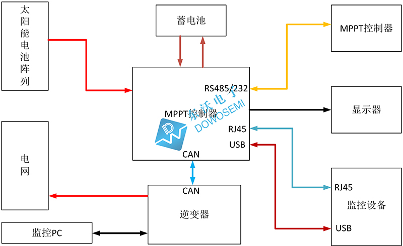 東沃MPPT控制系統(tǒng).jpg