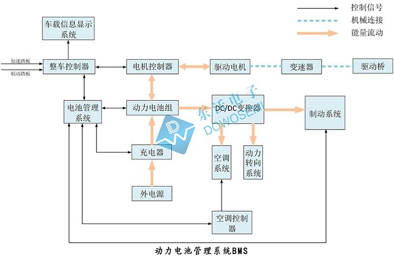 東沃動力電池管理系統(tǒng)BMS.jpg